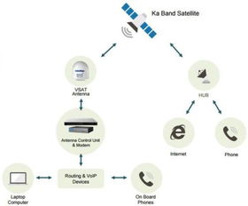 中国加速布局全球卫星互联网系统，卫星通信服务迈入新阶段